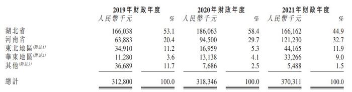 新股消息 | 伟立控股通过港交所聆讯 公司是中国十大卷烟包装纸制造商