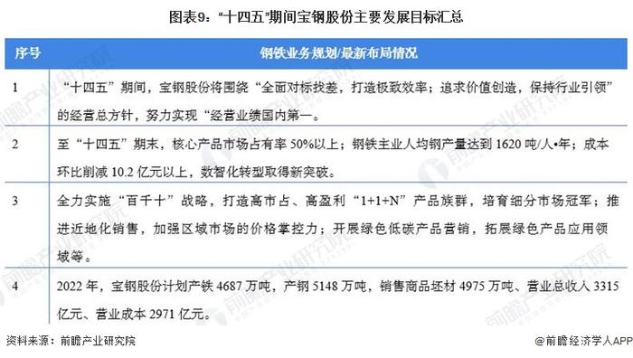 干货！2022年中国钢铁行业龙头企业分析——宝钢股份：中国业务规模最大、盈利能力最强的钢铁行业龙头企业