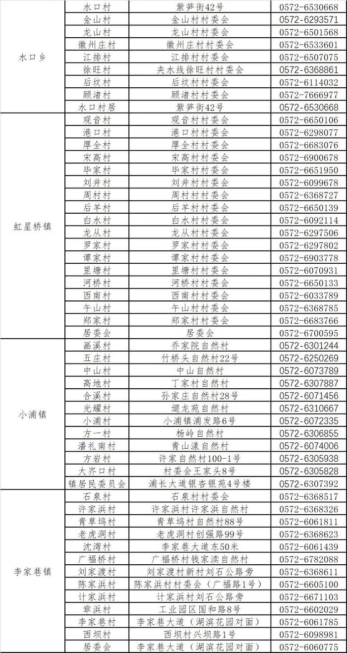 上海来长返长人员管控政策有调整！（附：长兴县最新常态化核酸检测服务指南）