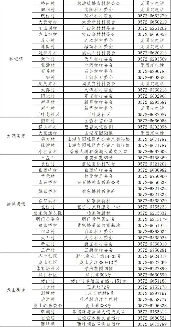 上海来长返长人员管控政策有调整！（附：长兴县最新常态化核酸检测服务指南）