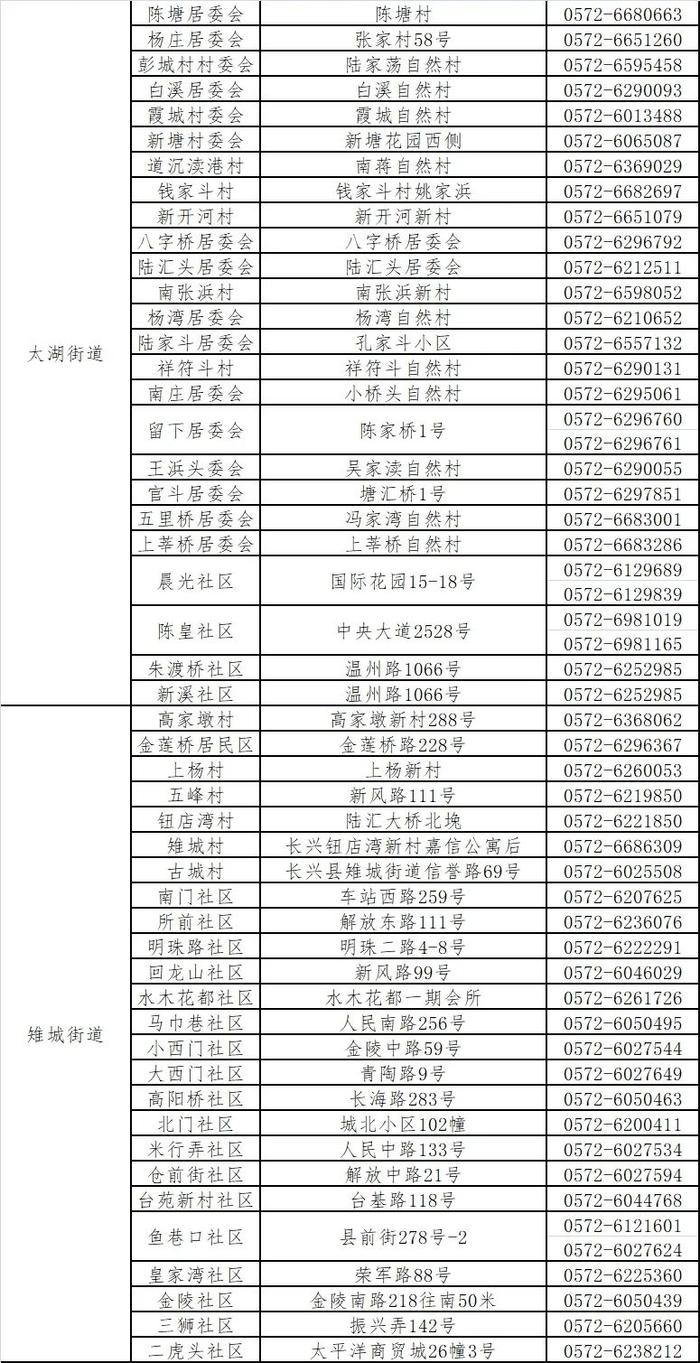 上海来长返长人员管控政策有调整！（附：长兴县最新常态化核酸检测服务指南）