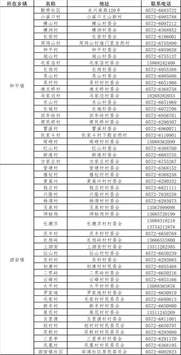 上海来长返长人员管控政策有调整！（附：长兴县最新常态化核酸检测服务指南）