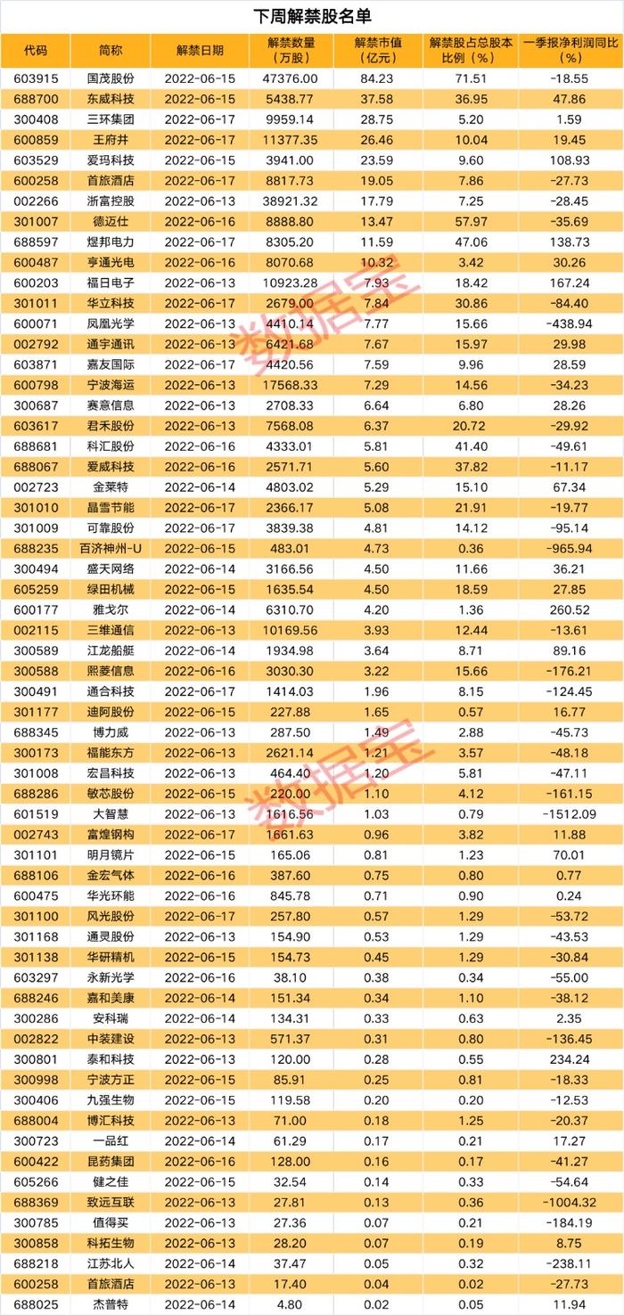 大利好！58股下周一正式进入沪深股通名单 多只热门股入围 9股遭MSCI剔除