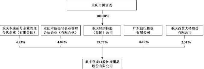 一年卖出3万吨！“国民牙膏”冷酸灵母公司冲刺IPO！拟募资6.6亿元，超半数用于营销推广