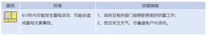 注意！北京发布雷电黄色预警信号 大部地区将有雷雨