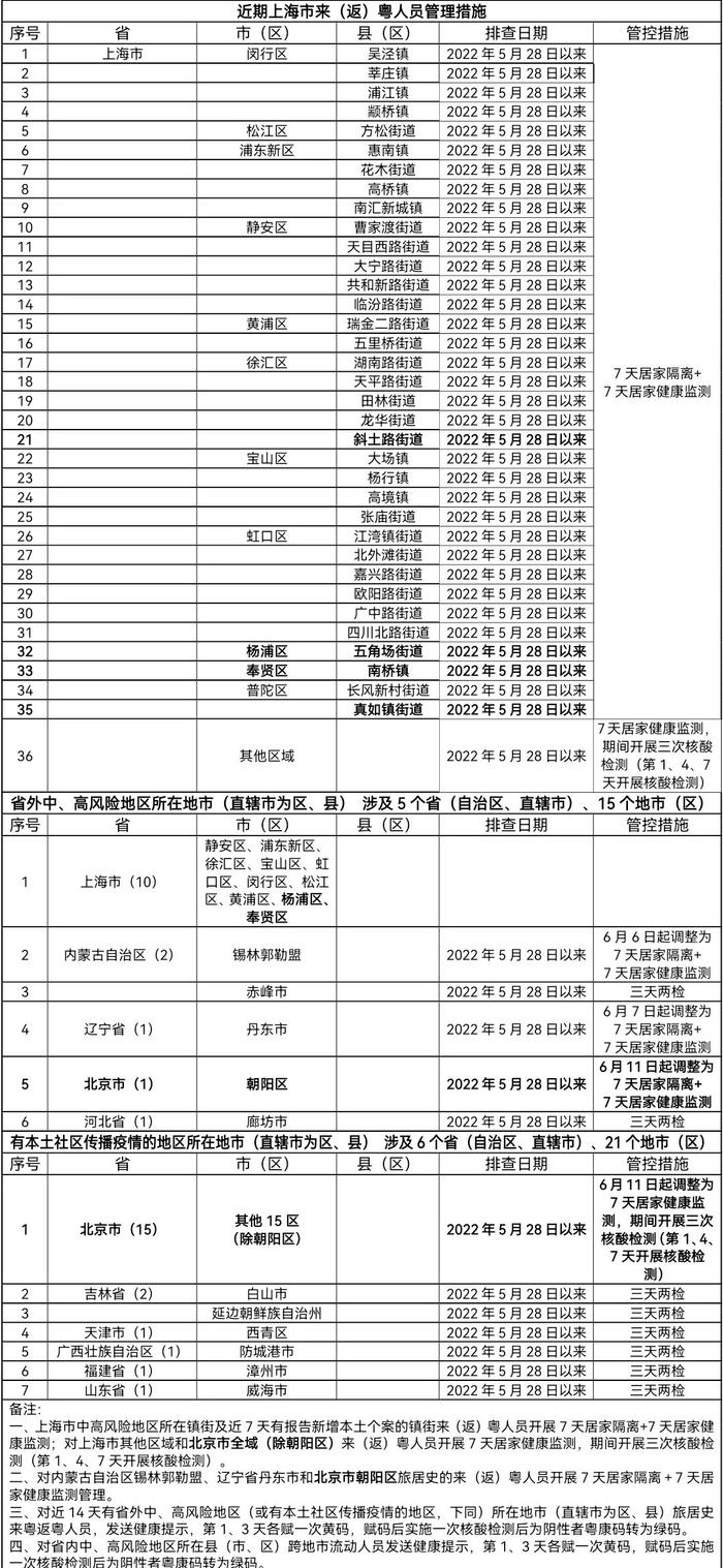 广东省基本医疗保险关系省内转移接续办法来了