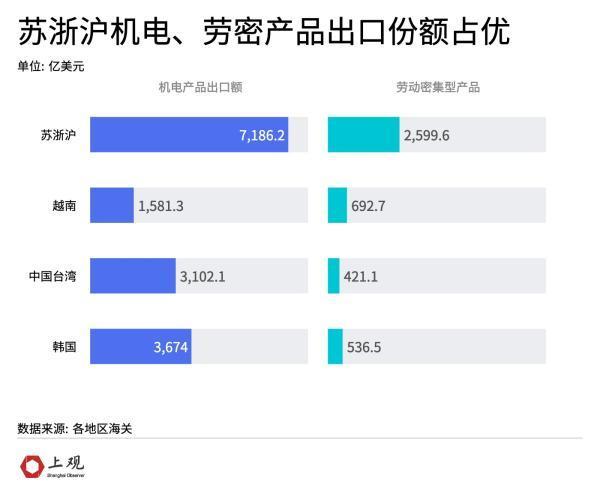 越南能取代长三角在全球产业链中的地位吗