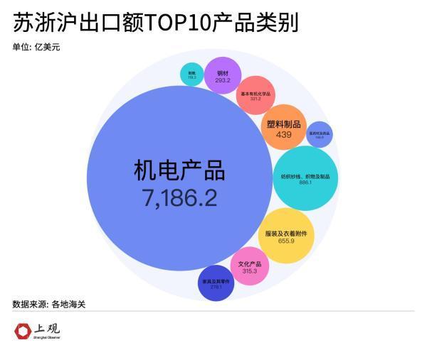 越南能取代长三角在全球产业链中的地位吗