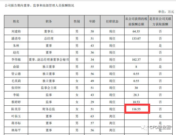 多期财报会计差错更正金额巨大！上市公司两任财务总监受处分