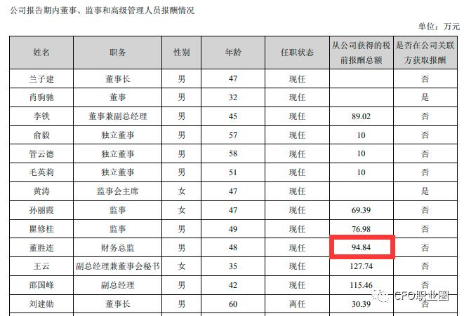 多期财报会计差错更正金额巨大！上市公司两任财务总监受处分