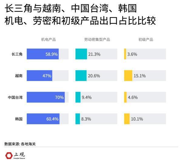 越南能取代长三角在全球产业链中的地位吗