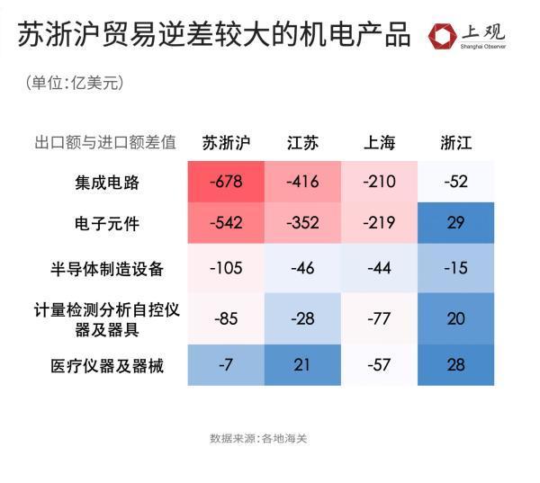 越南能取代长三角在全球产业链中的地位吗