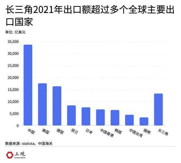 越南能取代长三角在全球产业链中的地位吗