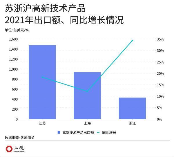 越南能取代长三角在全球产业链中的地位吗