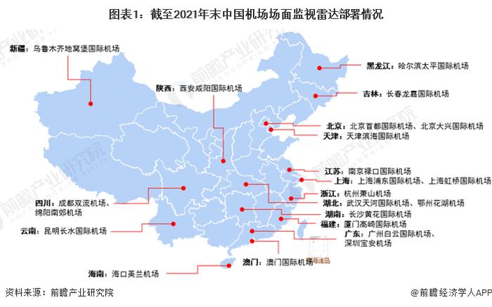 2022年中国机场场面监视雷达行业市场规模及发展前景分析 “十四五”期间新增市场规模超11亿元【组图】