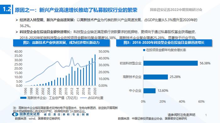 【国君非银|资产管理行业22中期策略报告】注册制下的私募股权投资机会