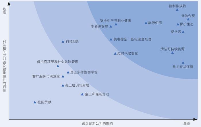 ESG信披观察之电力行业篇｜华能国际报告篇幅超百页 三家企业未披露温室气体排放数据