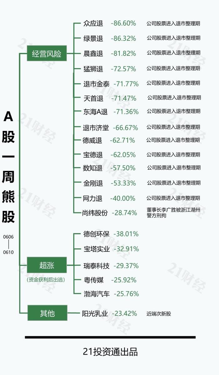 透视一周20大牛熊股：最牛股海汽集团14连阳连收9个一字板 汽车板块还要火多久