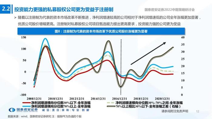 【国君非银|资产管理行业22中期策略报告】注册制下的私募股权投资机会