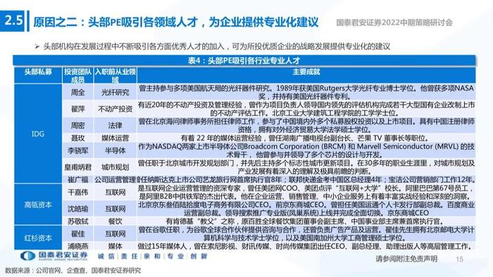 【国君非银|资产管理行业22中期策略报告】注册制下的私募股权投资机会