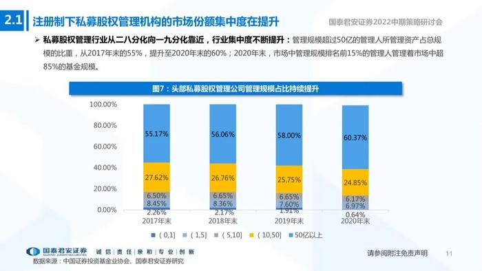 【国君非银|资产管理行业22中期策略报告】注册制下的私募股权投资机会