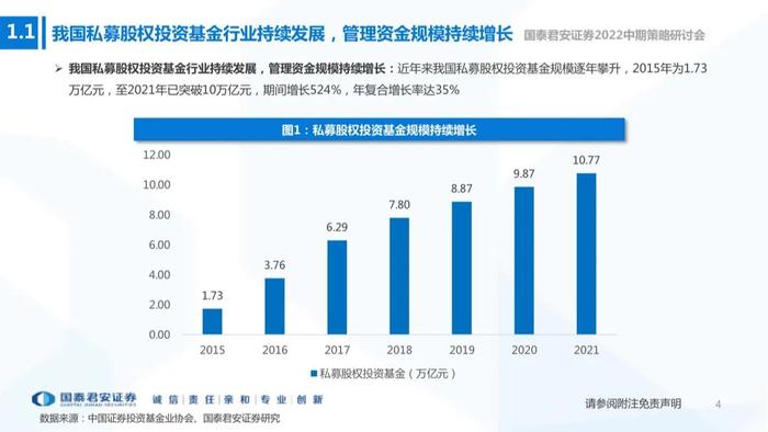 【国君非银|资产管理行业22中期策略报告】注册制下的私募股权投资机会