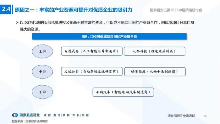 【国君非银|资产管理行业22中期策略报告】注册制下的私募股权投资机会