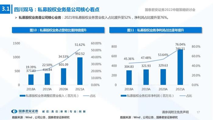 【国君非银|资产管理行业22中期策略报告】注册制下的私募股权投资机会