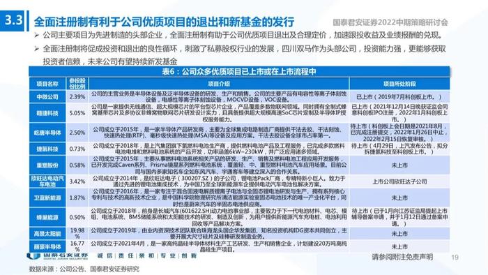 【国君非银|资产管理行业22中期策略报告】注册制下的私募股权投资机会