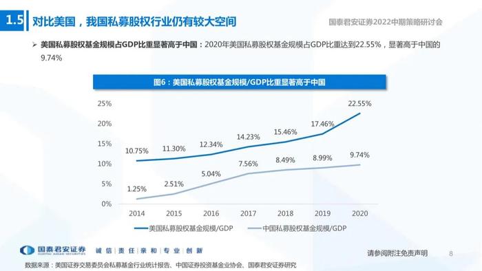 【国君非银|资产管理行业22中期策略报告】注册制下的私募股权投资机会