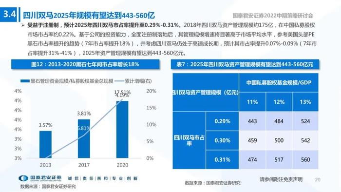 【国君非银|资产管理行业22中期策略报告】注册制下的私募股权投资机会