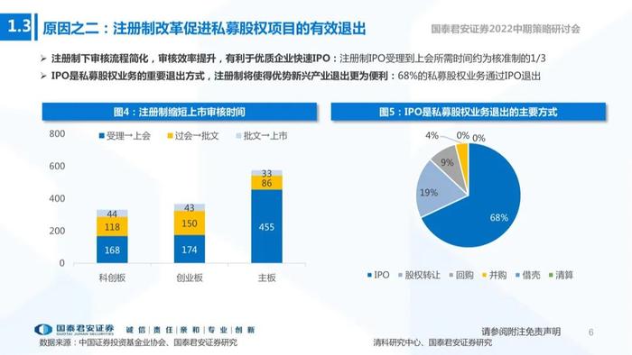 【国君非银|资产管理行业22中期策略报告】注册制下的私募股权投资机会