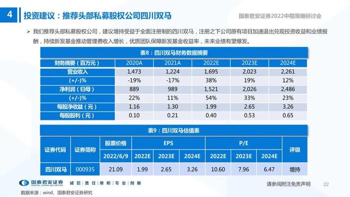 【国君非银|资产管理行业22中期策略报告】注册制下的私募股权投资机会