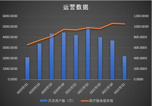 【寻财记】布局供应链及两大支撑助力 新氧科技股价有望起飞！