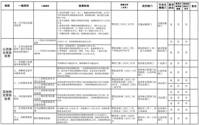 最新！十堰物业费、停车费...收费标准明确