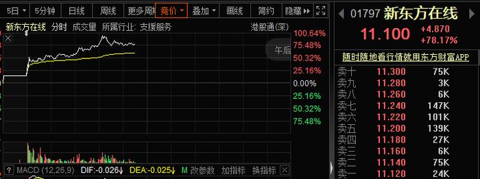 突发！同花顺“崩”了！比亚迪大变数，两融折算率下调为0！俞敏洪出圈，股价单日翻倍！这一市场17.7万人爆仓