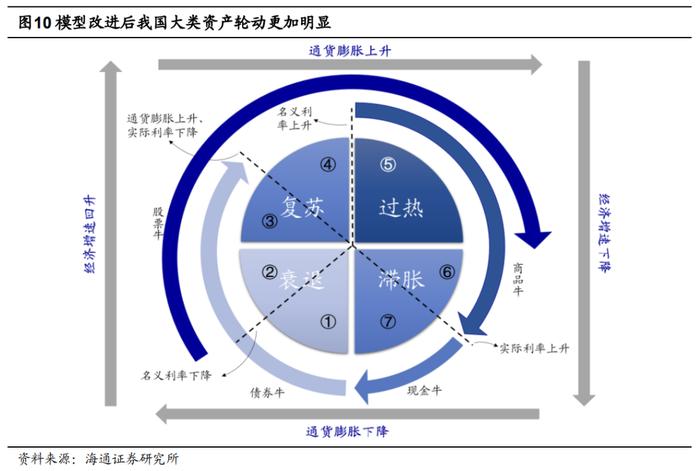 【海通策略】本轮美股下跌的历史对比分析（荀玉根、郑子勋、余培仪）