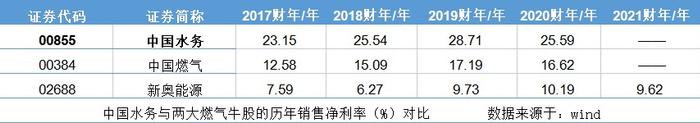 三大逻辑驱动水务行业发展步入新阶段，独特商业模式的中国水务(00855)将迎价值重估