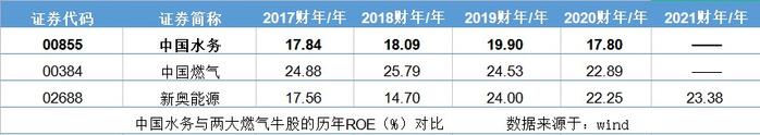 三大逻辑驱动水务行业发展步入新阶段，独特商业模式的中国水务(00855)将迎价值重估