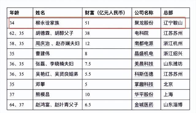 又一个首富栽了！卖“点钞机”成辽宁首富，今公司仓促退市