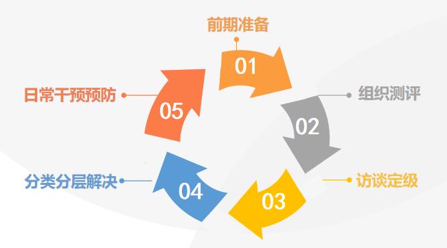 绿萝心数大数据心理健康体系为万余所中小学校赋能