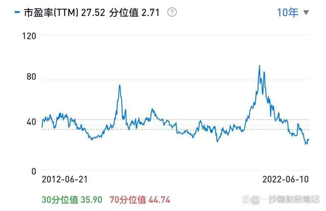 血制品和疫苗行业领先者华兰生物，大幅下跌后，有投资价值吗？