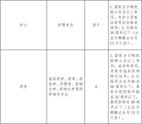 今起报名！市第一医院公开招聘