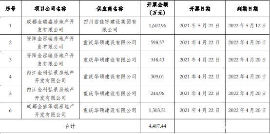 2000亿龙头房企票据违约 金科地产多项资产被冻结 商标也不能用了