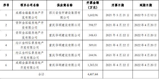 又有地产巨头“爆雷”？票据兑付违约 银行账户、股权等被冻结