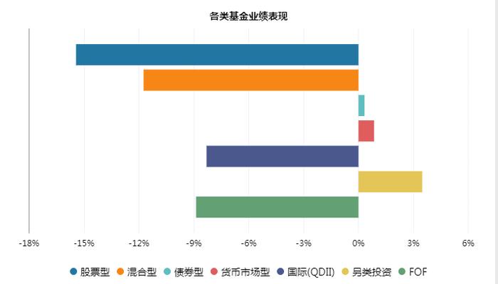 他的作业很难抄！国泰基金周珞晏如何用资产配置思维买基金