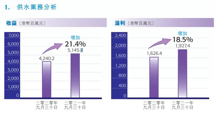 三大逻辑驱动水务行业发展步入新阶段，独特商业模式的中国水务(00855)将迎价值重估