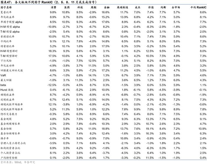 华泰研究 | 板块风格划分下的基金评价框架