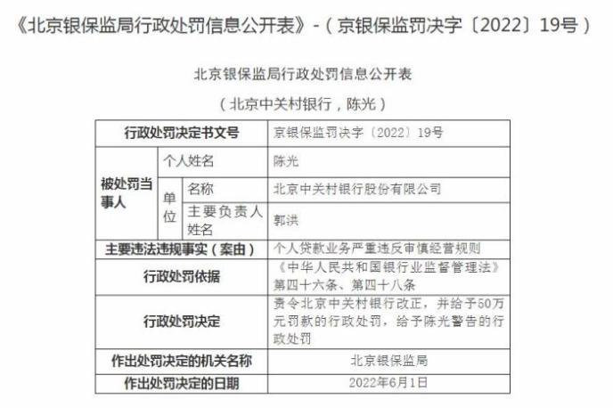 因个人贷款业务严重违反审慎经营规则 中关村银行被罚款50万元