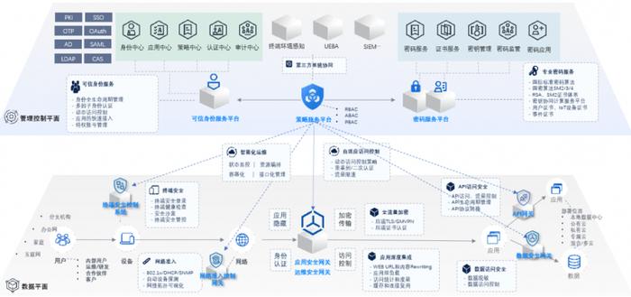 策略驱动，重铸信任 | 格尔软件赋能构建持续演进的自适应安全体系